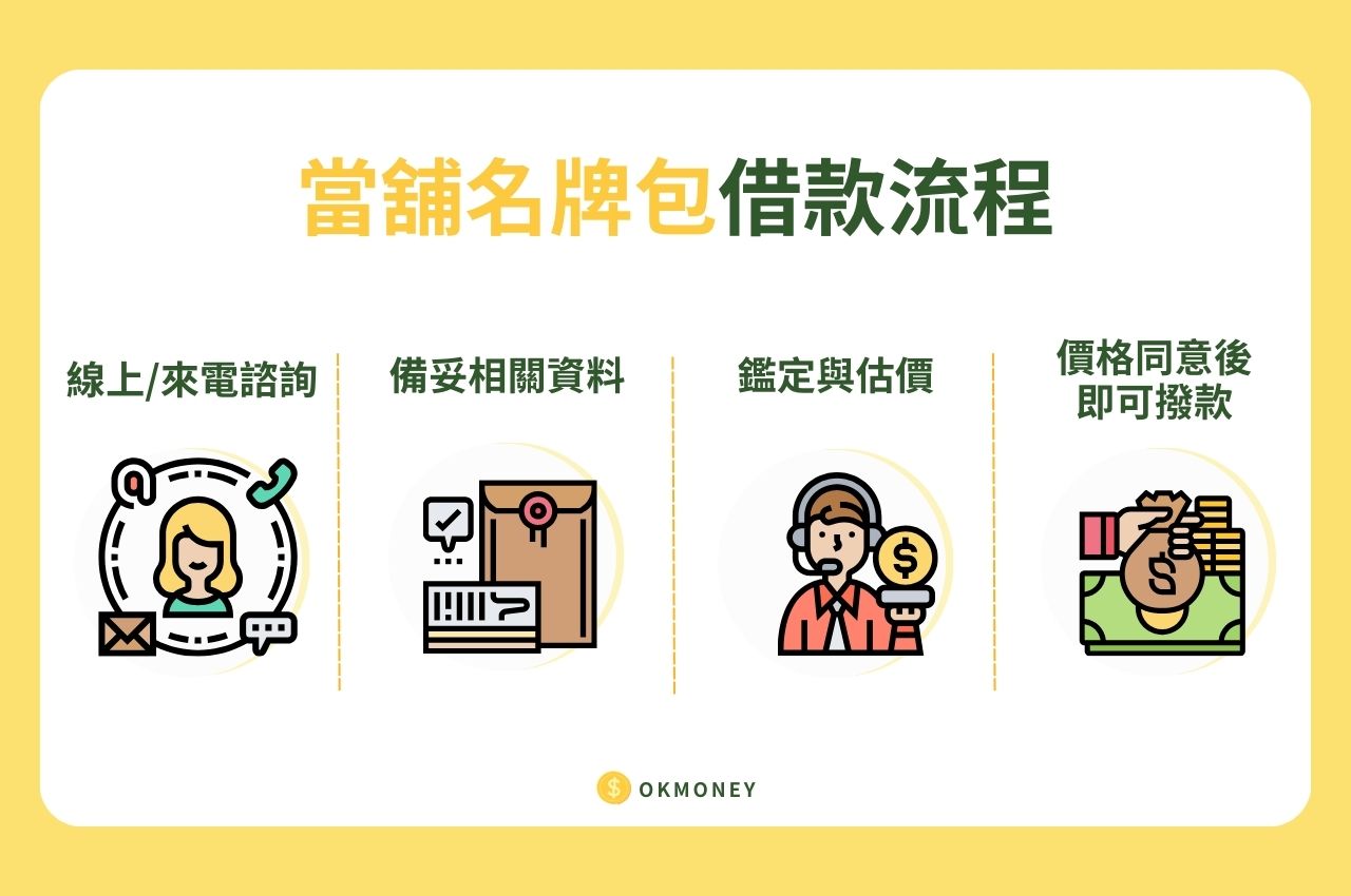 當舖名牌包借款流程