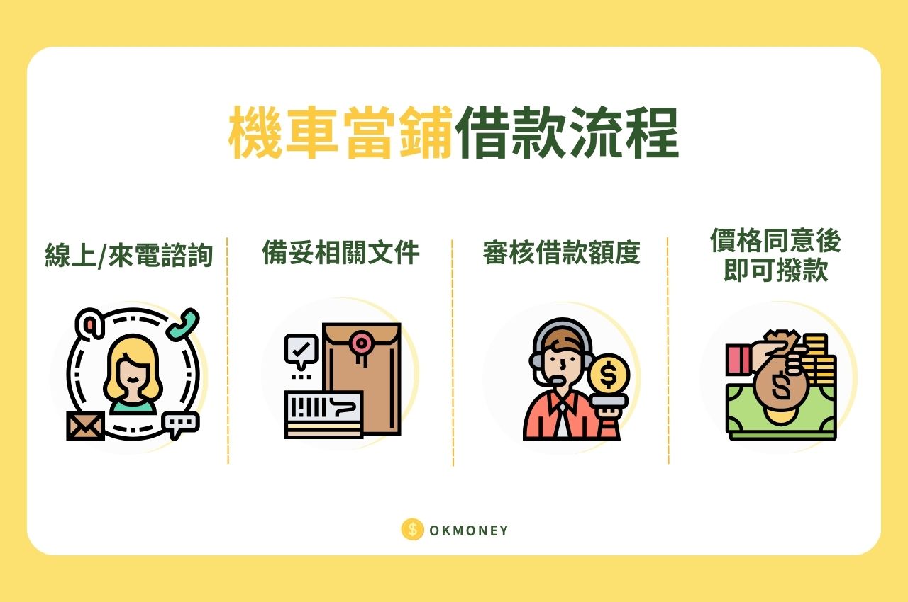 機車借款流程