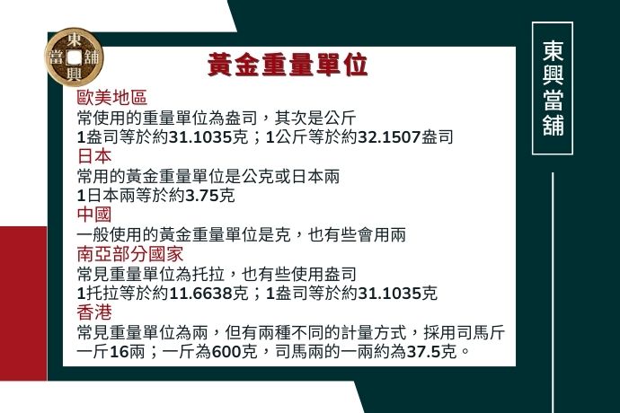 國際黃金重量