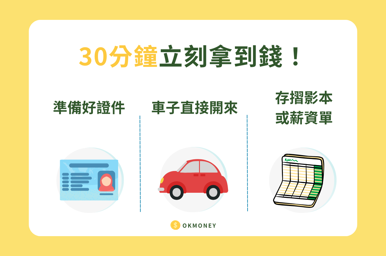 30分鐘快速借錢！能同時降低汽車借款利息嗎？