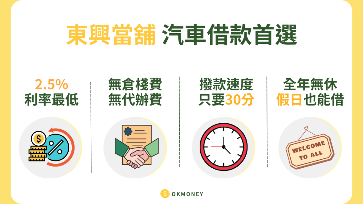 每一個想做台中汽車借款的人，第一個要看的就是 汽車借款利息利率！第二個就是要看多久可以撥款，拜託請您一定要比較幾家再決定找哪家當舖做台中汽車借款。那麼，就讓我們開始來瞭解汽車借款利息吧！