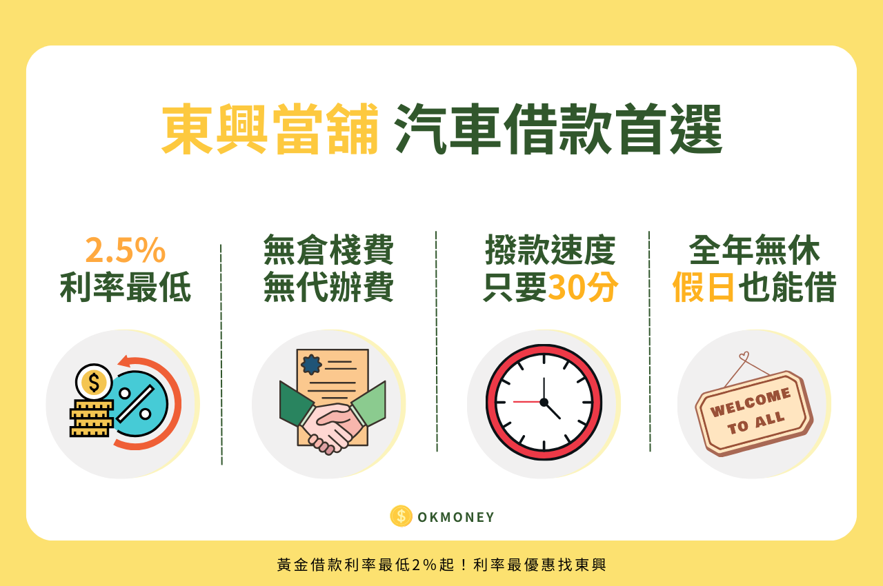 台中汽車借款利息、利率怎麼算？汽車借款低利息高額度、30分鐘放款這樣做！