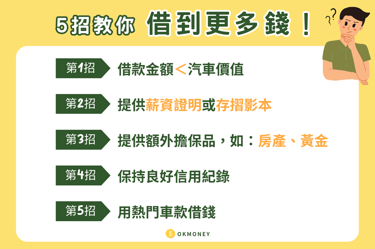 5招讓你借更多！台中汽車借錢利率也優惠