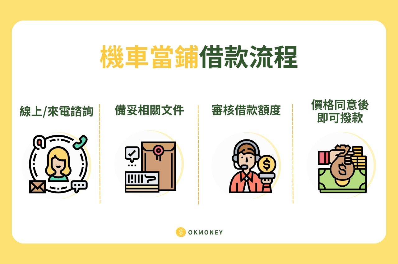 機車借款流程