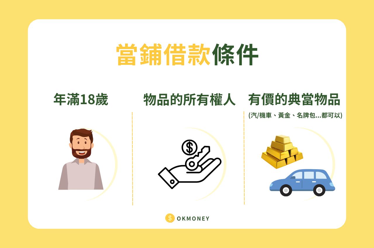 當鋪借款條件