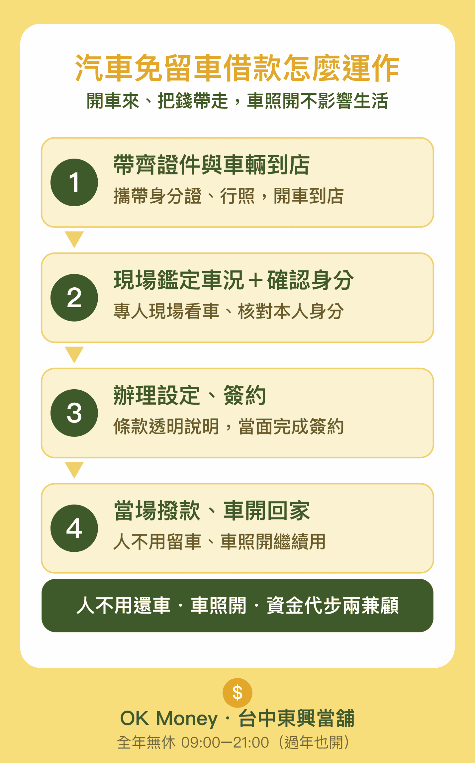 汽車免留車借款運作：辦好照樣開車回家，資金與代步兩邊兼顧