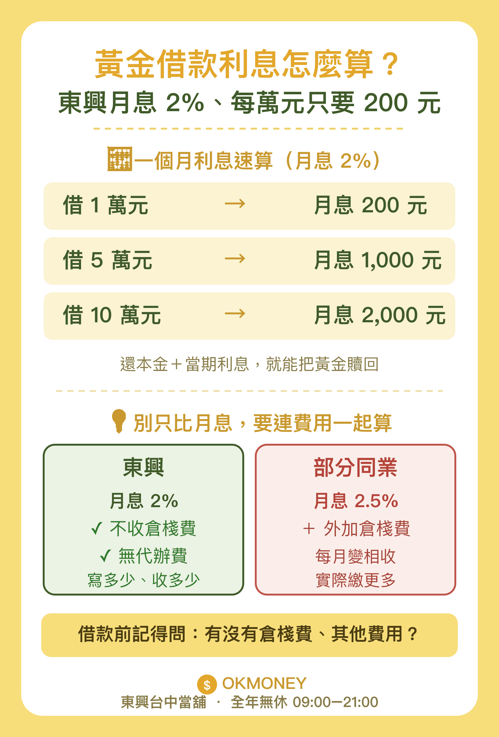 黃金借款利息速算:東興月息2%不收倉棧費