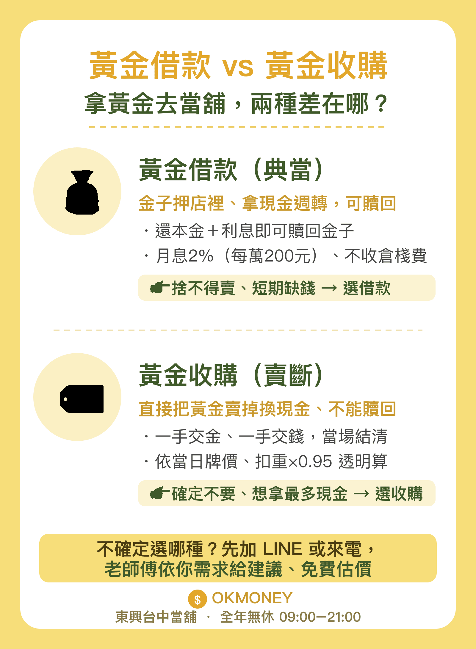 黃金借款 vs 黃金收購對照